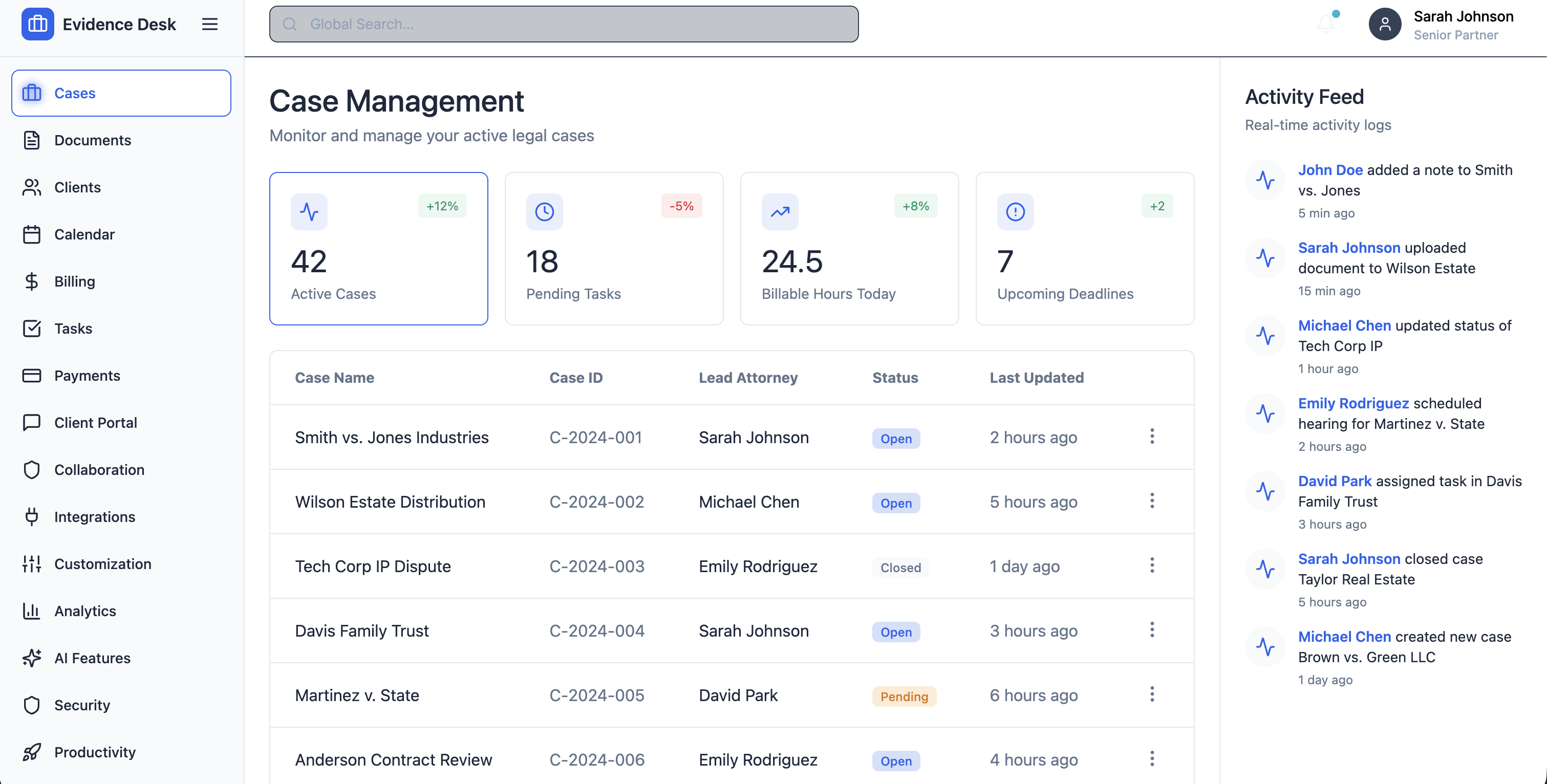 EvidenceDesk Dashboard